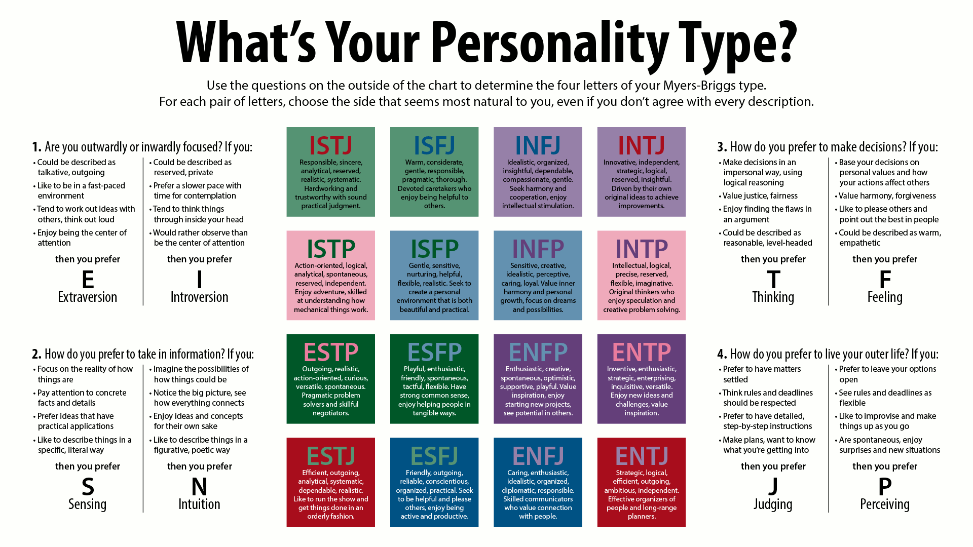 Mbti The 16 Types Explained My Zen Path 