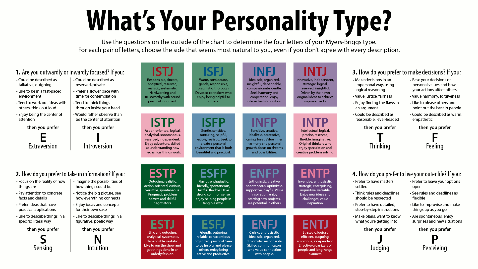 MBTI The 16 Types Explained My Zen Path