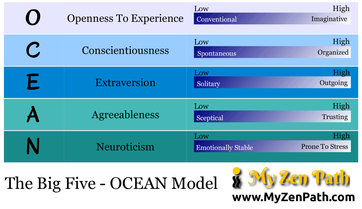 The Big Five Ocean Model My Zen Path